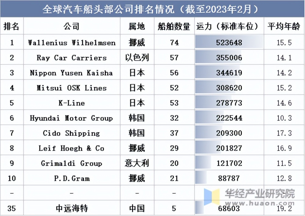 中国汽车在欧洲干不过日本丰田一家公司：瓶颈何时能突破？