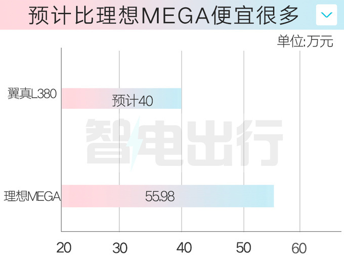 吉利销售：8座MPV月底上市！或卖40万，比理想Mega漂亮多了