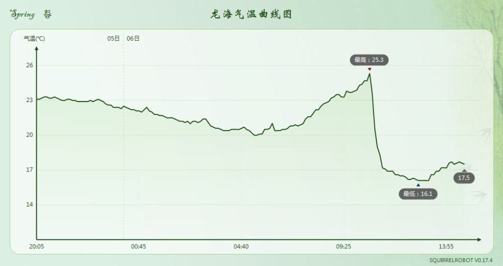 呼啸北风吹进广东，冷空气正赶走回南天！权威预报：广东持续偏冷