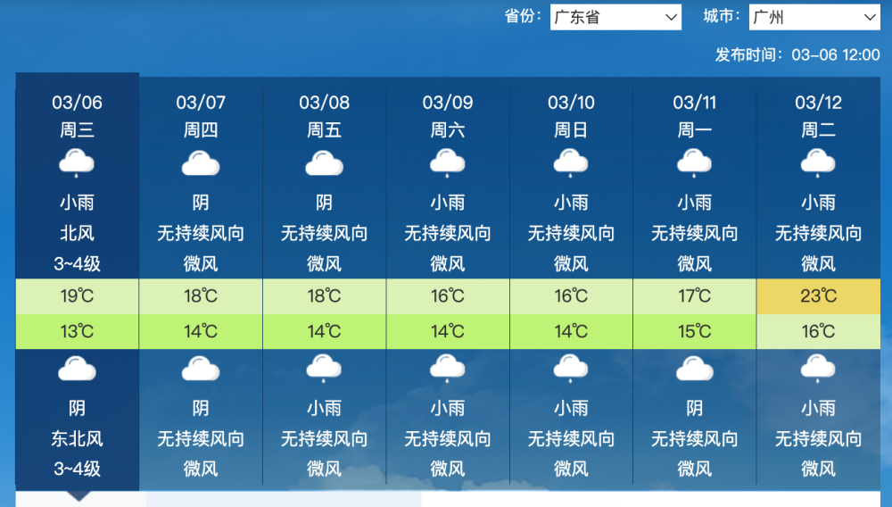 呼啸北风吹进广东，冷空气正赶走回南天！权威预报：广东持续偏冷