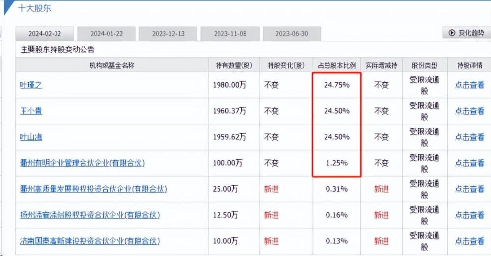 业绩下滑、股价破发，上市公司祭出大招：增持100股！不能再多了