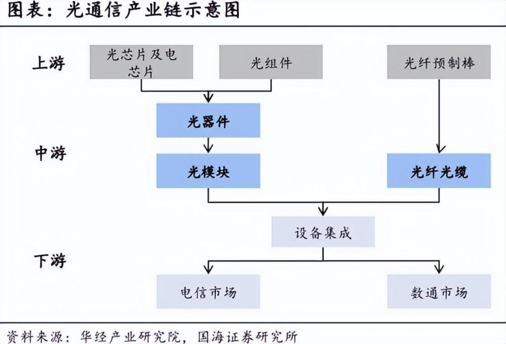 预降100%！AI浪潮下，光芯片龙头却深陷亏损泥潭