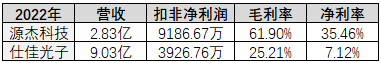 预降100%！AI浪潮下，光芯片龙头却深陷亏损泥潭