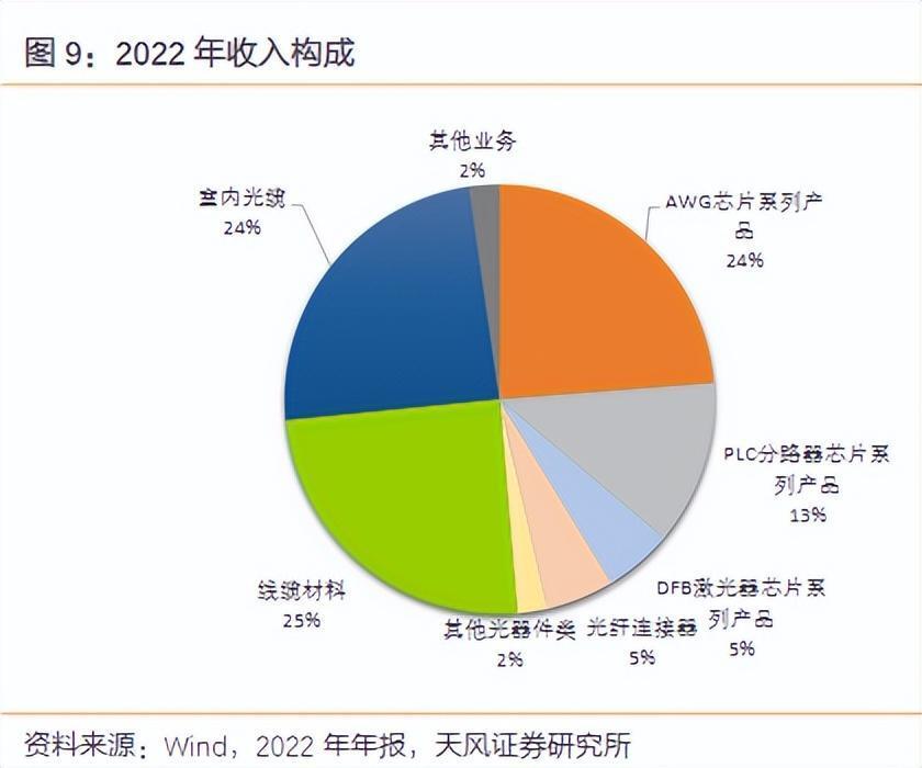 预降100%！AI浪潮下，光芯片龙头却深陷亏损泥潭