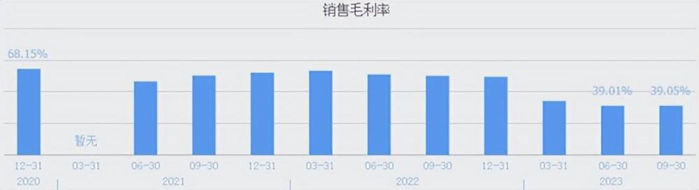 预降100%！AI浪潮下，光芯片龙头却深陷亏损泥潭