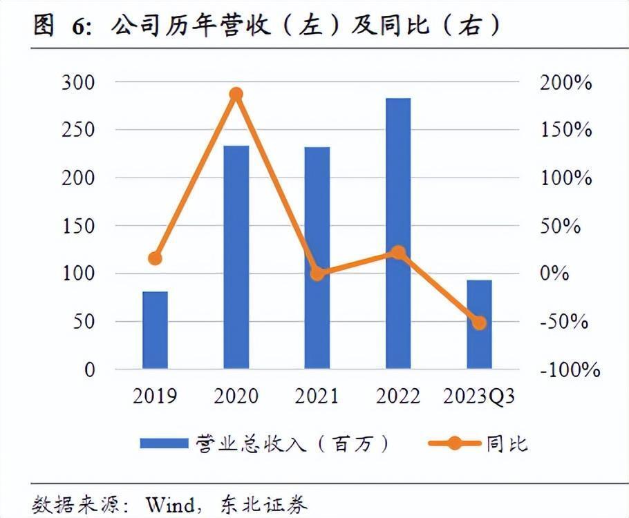 预降100%！AI浪潮下，光芯片龙头却深陷亏损泥潭