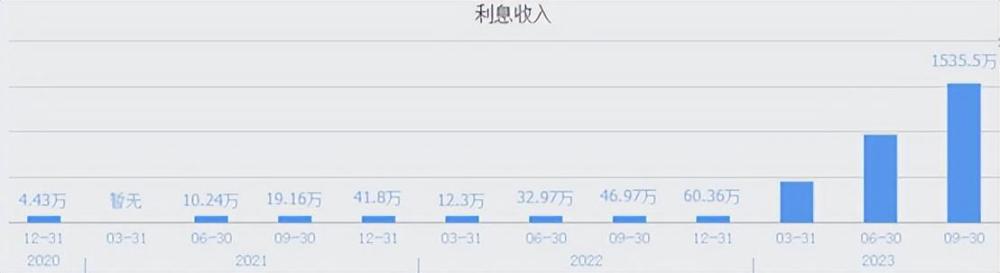 预降100%！AI浪潮下，光芯片龙头却深陷亏损泥潭