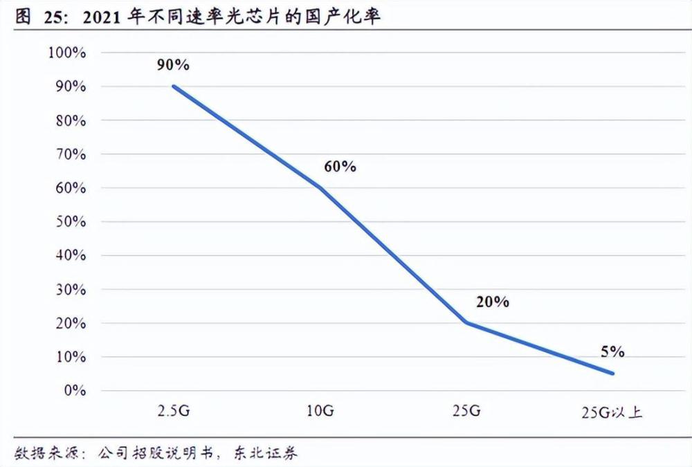 预降100%！AI浪潮下，光芯片龙头却深陷亏损泥潭