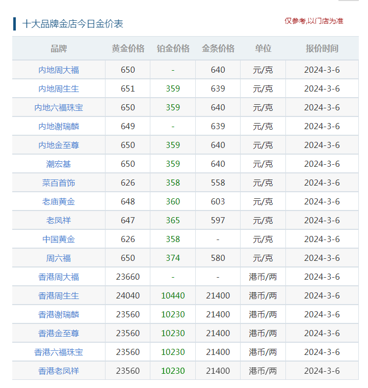 去银行买金饰，为什么流行了？