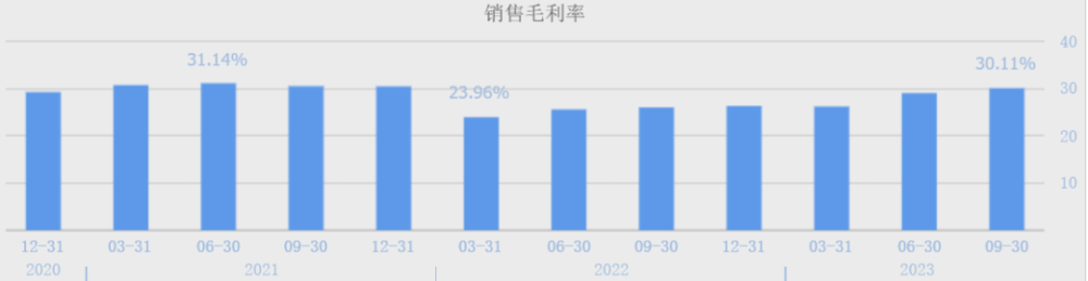 5年大涨超600%，又一大牛股诞生！