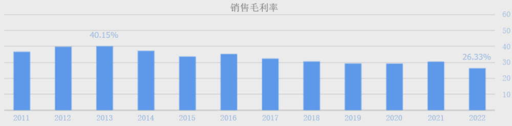 5年大涨超600%，又一大牛股诞生！