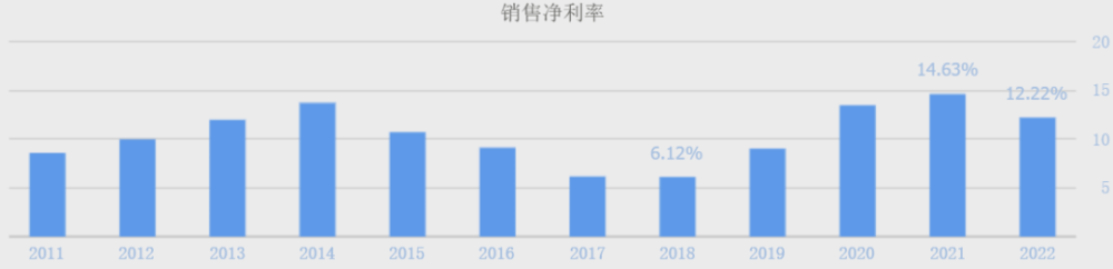 5年大涨超600%，又一大牛股诞生！