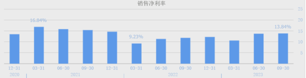 5年大涨超600%，又一大牛股诞生！