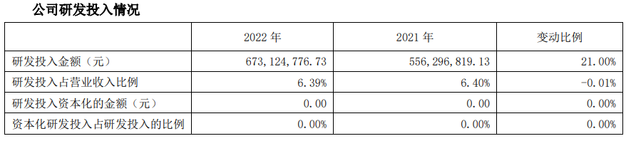 5年大涨超600%，又一大牛股诞生！