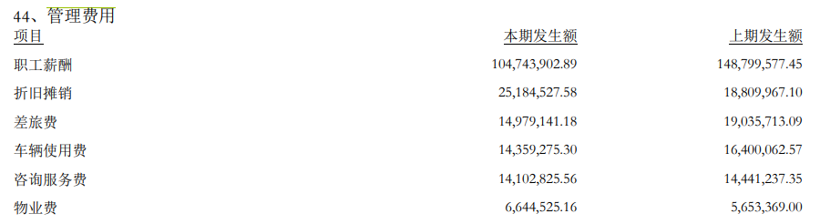 5年大涨超600%，又一大牛股诞生！