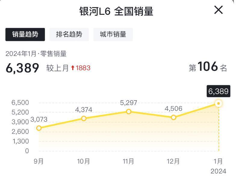 315特辑：男子购买银河L6，还没开出4S店就降价1.7万元？