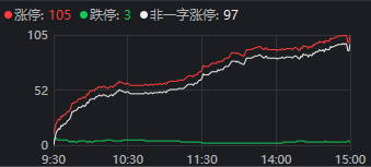 午后开盘异动，原因找到了？刚刚这场记者会，透露重磅经济信息