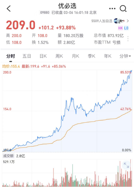 午后开盘异动，原因找到了？刚刚这场记者会，透露重磅经济信息