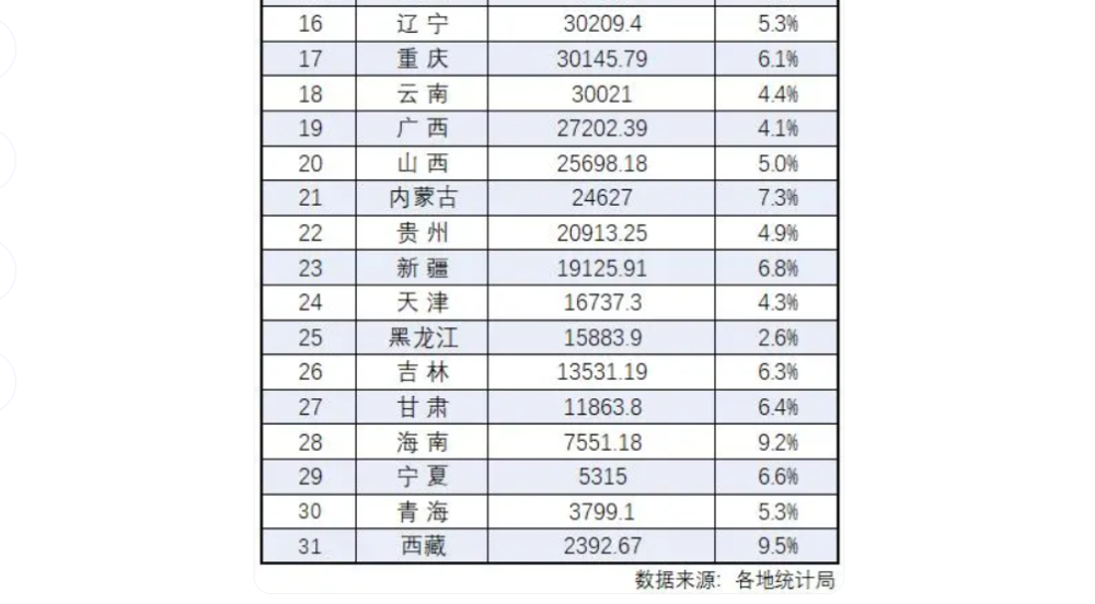 谢逸枫：超级GDP省级榜单揭晓！26座万亿GDP城市排名曝光