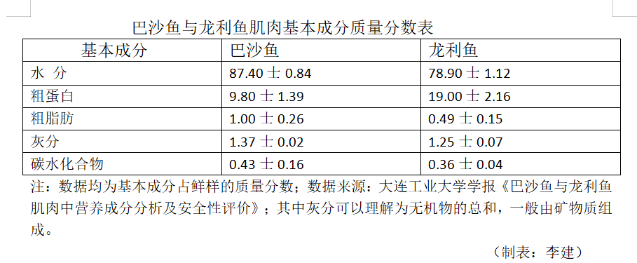 酸菜鱼里用的是哪种鱼？你分得清吗？