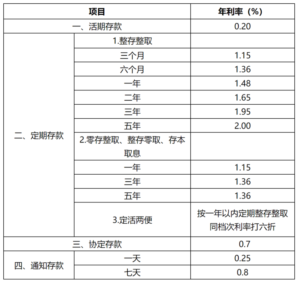 中邮人寿，胆子太大了