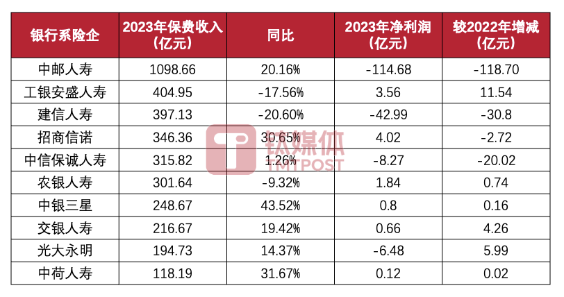 中邮人寿，胆子太大了