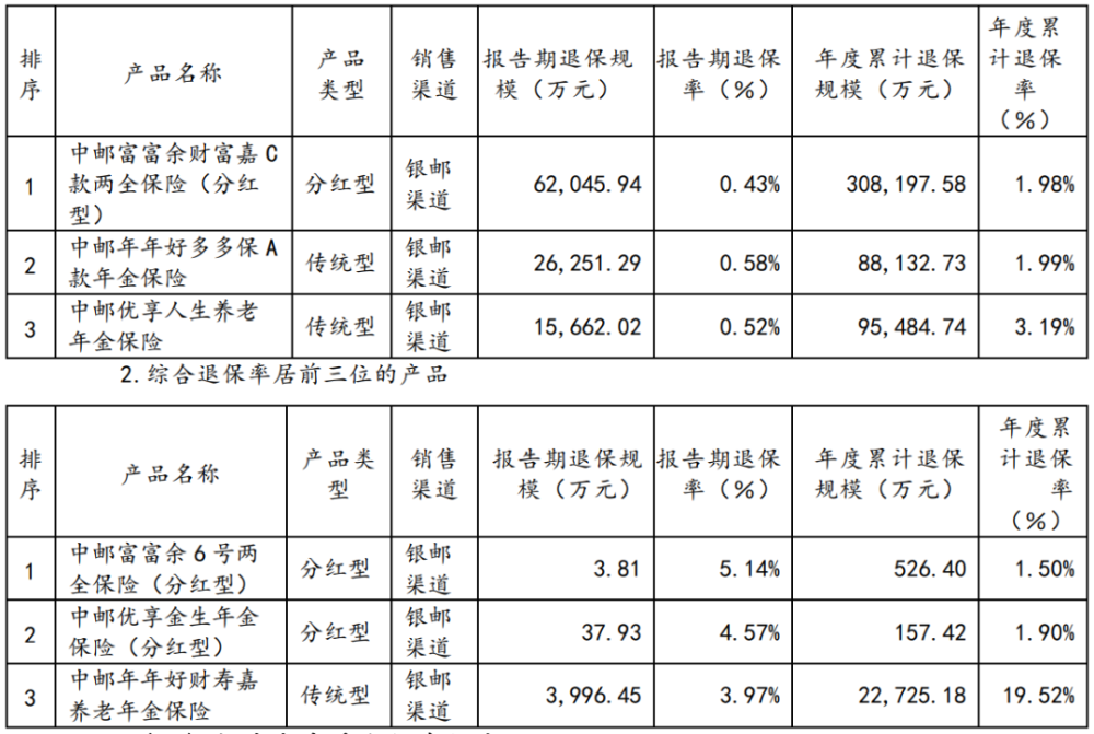 中邮人寿，胆子太大了