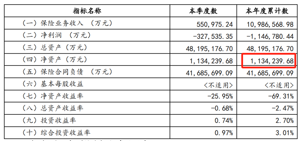 中邮人寿，胆子太大了