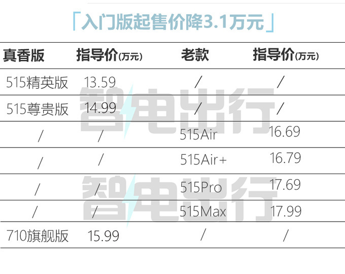 长安启源 X 疯狂小杨哥！新A07降3.1万，只卖13.59万够诚意?