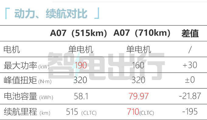 长安启源 X 疯狂小杨哥！新A07降3.1万，只卖13.59万够诚意?