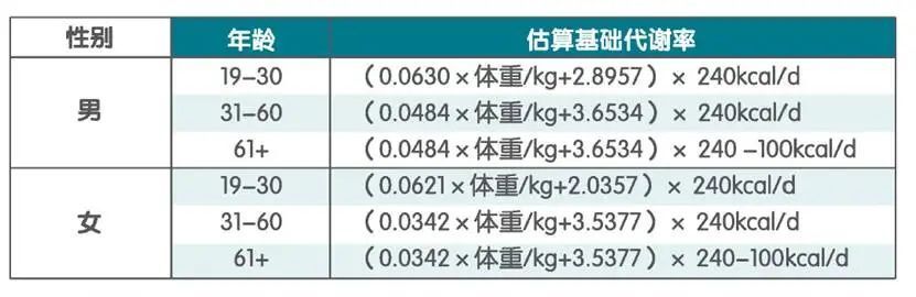 让贾玲瘦了100斤的饮食减肥法，这几类人要慎用！