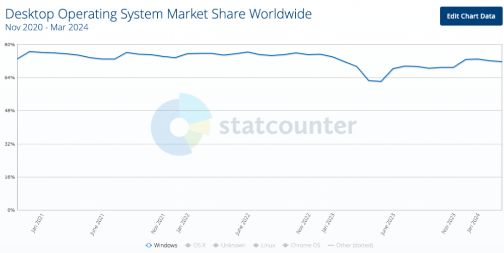 微软第二次“痛下杀手” ，官宣： Windows 11 上跑 Android 应用以失败告终！