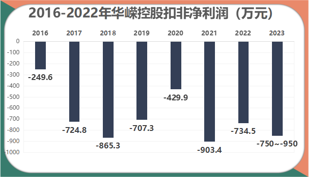 8年连续亏损，“中天系”夺权大戏后，陷入跨界魔咒？