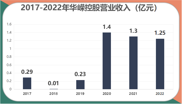 8年连续亏损，“中天系”夺权大戏后，陷入跨界魔咒？