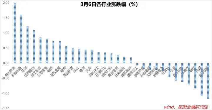 重磅发声，上涨还没结束！