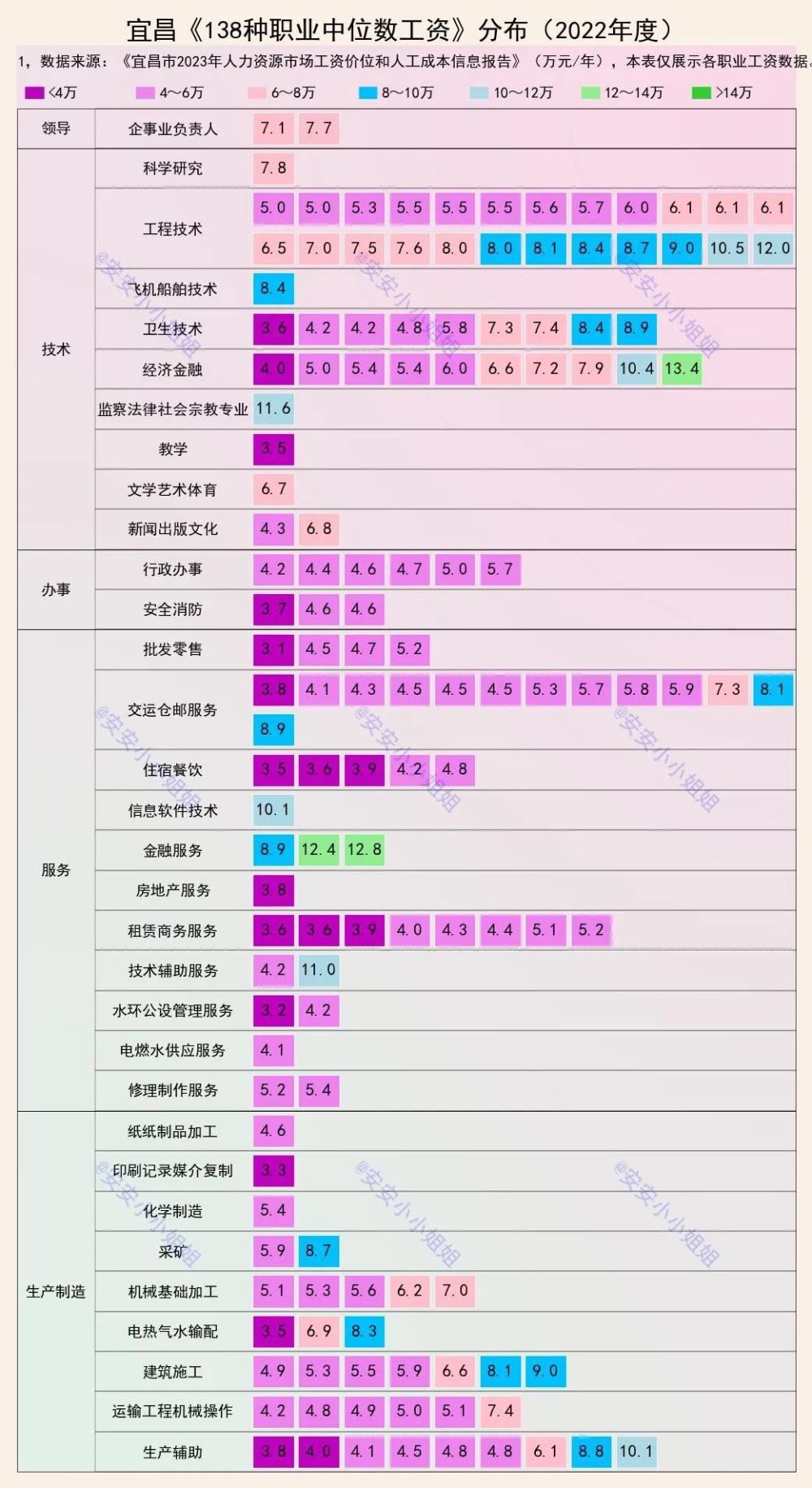 湖北第三大城市，宜昌的收入有多高？