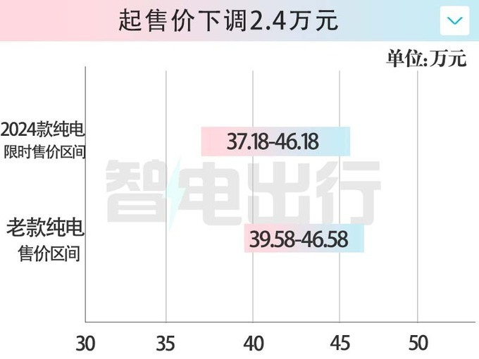 腾势新D9降2.4万，33.18万起售！网友：豪华MPV该有的样子