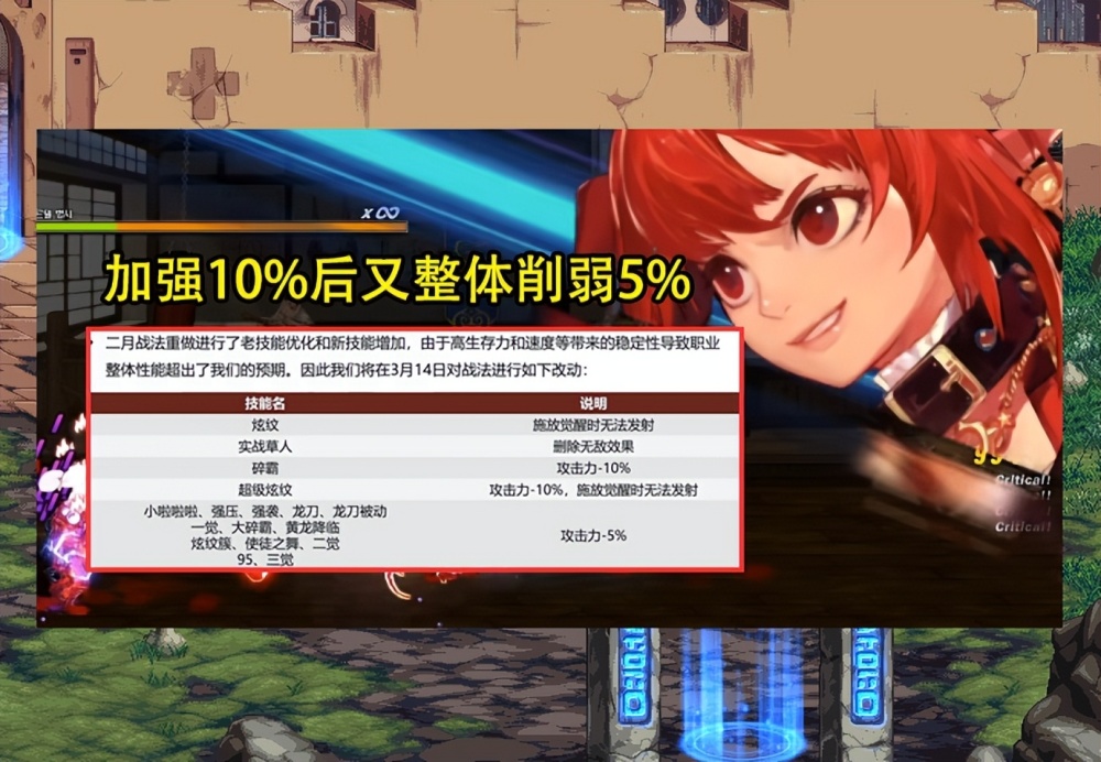 DNF：片刻加强就削弱！韩服3.14调整汇总，战法玩家很不满