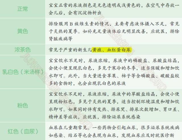 儿科医生妈妈：宝宝小便中的健康密码