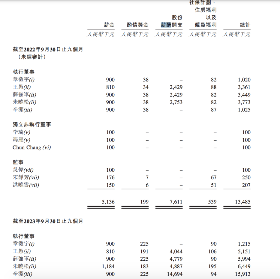 150亿！浙江老板，拿下第二个IPO