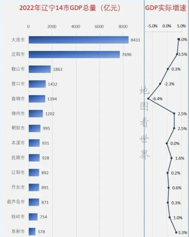 杜聿明为啥拿不下临江？南攻北守战略太失误，白白浪费黄金时间