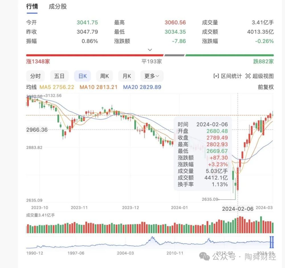 “菜鸟”吴清的风趣谦逊、责任担当：履新满月，企稳回升｜神州评论