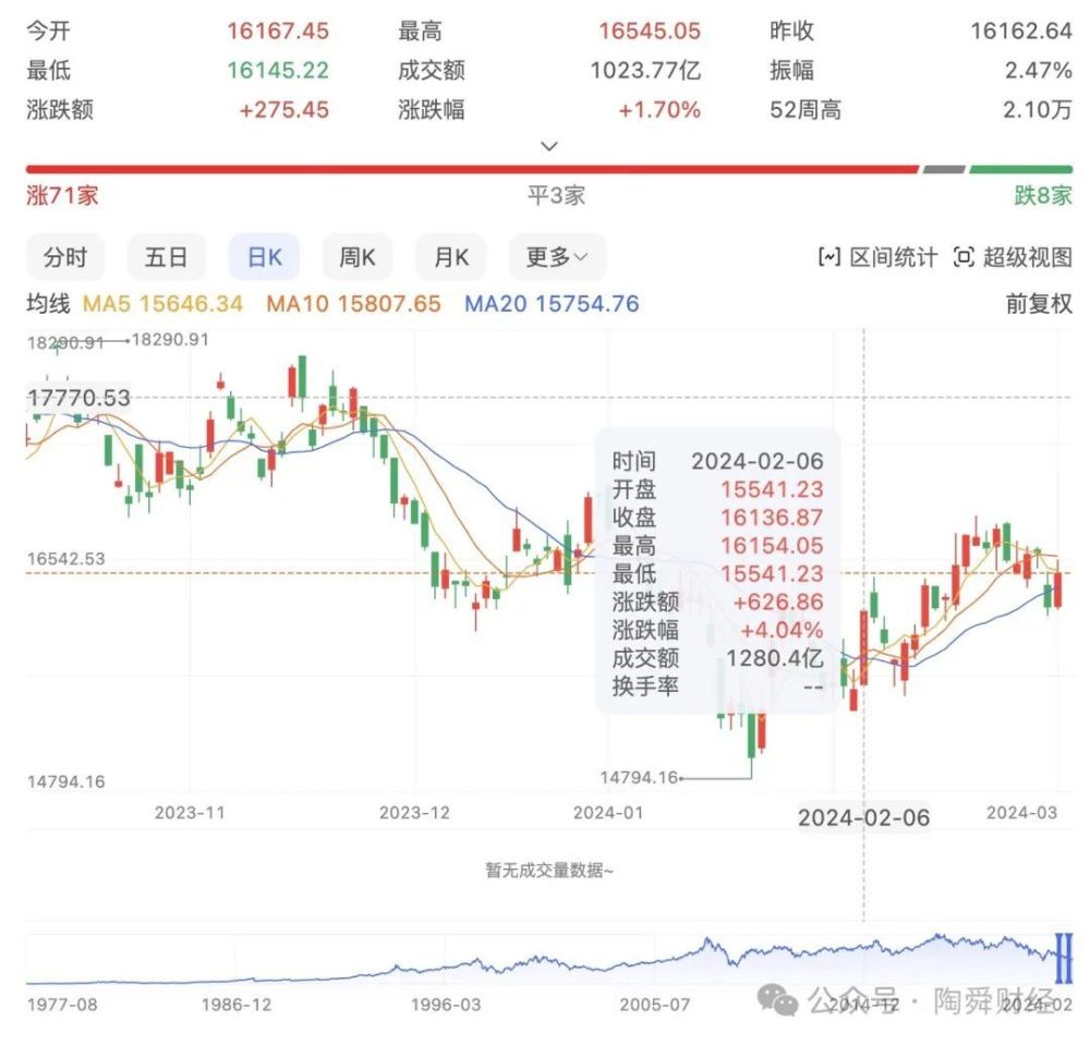 “菜鸟”吴清的风趣谦逊、责任担当：履新满月，企稳回升｜神州评论