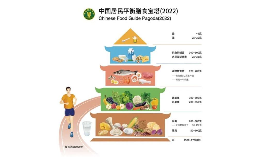 确诊糖尿病后，先别急，试试这3个方法，也许能帮你“逆转”糖尿病！