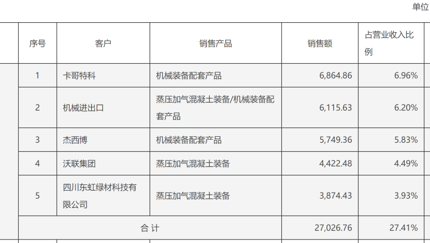 氢能源借力新生产力，重返焦点：A股公司热捧“氢”，龙头六涨停，“含氢量”受质疑。