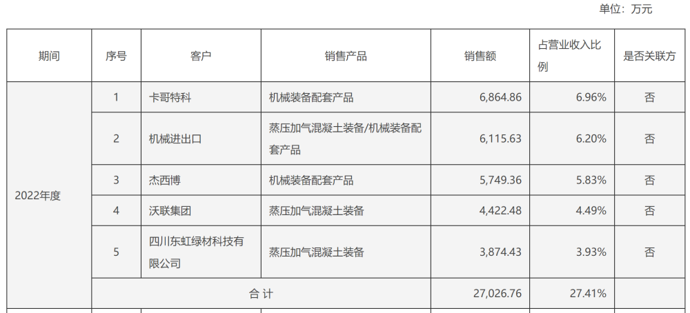 氢能源借新质生产力东风“重回C位”：A股上市公司闻“氢”起舞，龙头六连板背后含“氢”量遭质疑