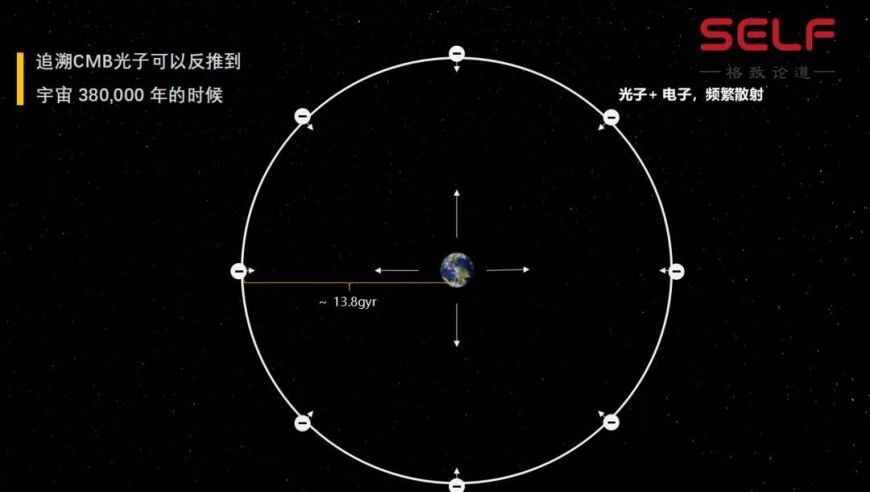 屋脊之上，倾听宇宙新生 | 李虹