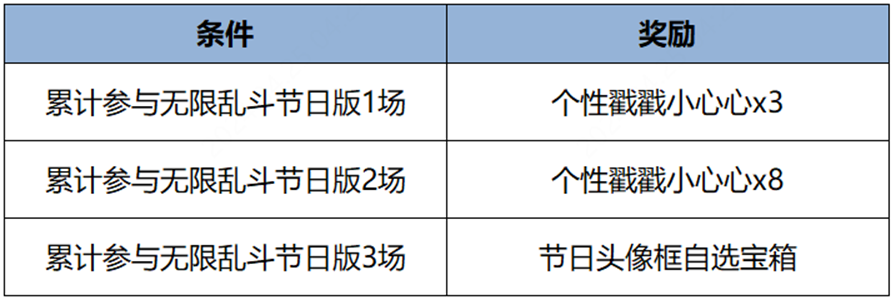 3.7正式服更新：三位T0全部被削，李逍遥终于返场，吕布雪上加霜！