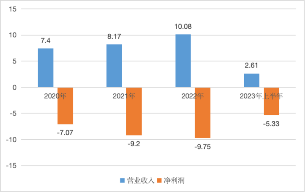 人形机器人的优必选困局：非优至必选，何以乘风起？