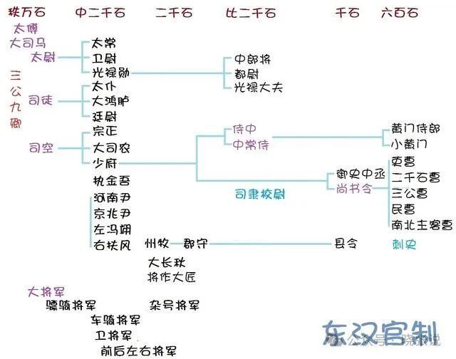 为了做官，将老母亲埋在马厩里，此人为了做官有多丧心病狂？